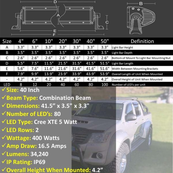 40 Inch Off Road LED Light Bar - Double Row - Lumens 32,880 - 400w - Image 2