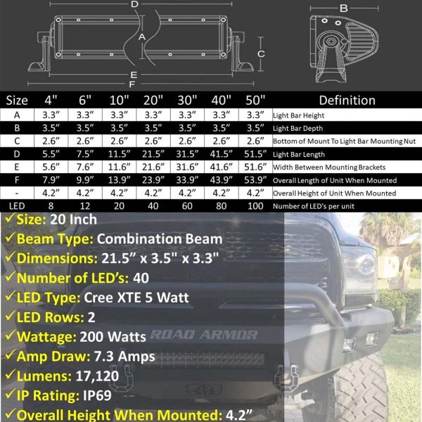 Aurora 20 Inch Off-Road LED Light Bar - 17,120 Lumens - Image 2